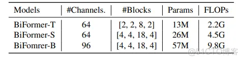 yolov5的PCB缺陷检测，引入CVPR 2023 BiFormer_数据集_20